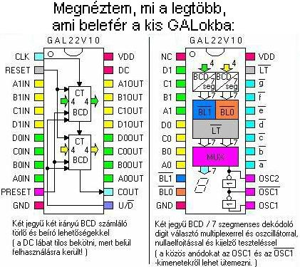 Ami mg belefr a kis GAL-okba